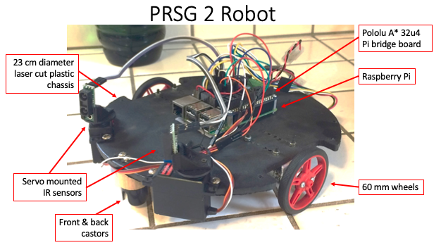 My PRSG2 robot